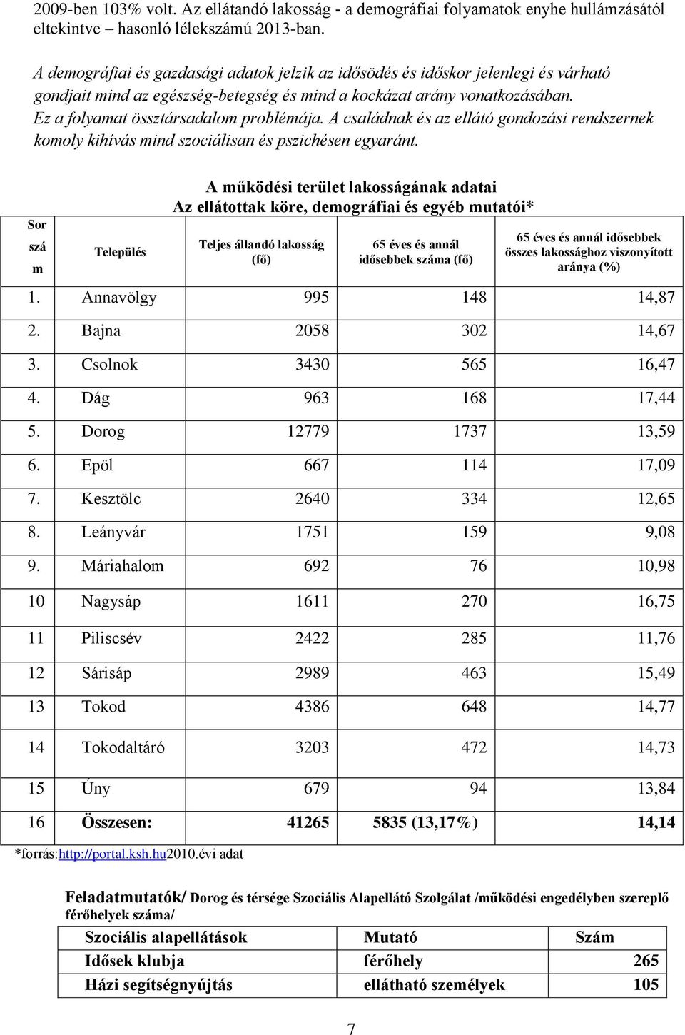 Ez a folyamat össztársadalom problémája. A családnak és az ellátó gondozási rendszernek komoly kihívás mind szociálisan és pszichésen egyaránt.