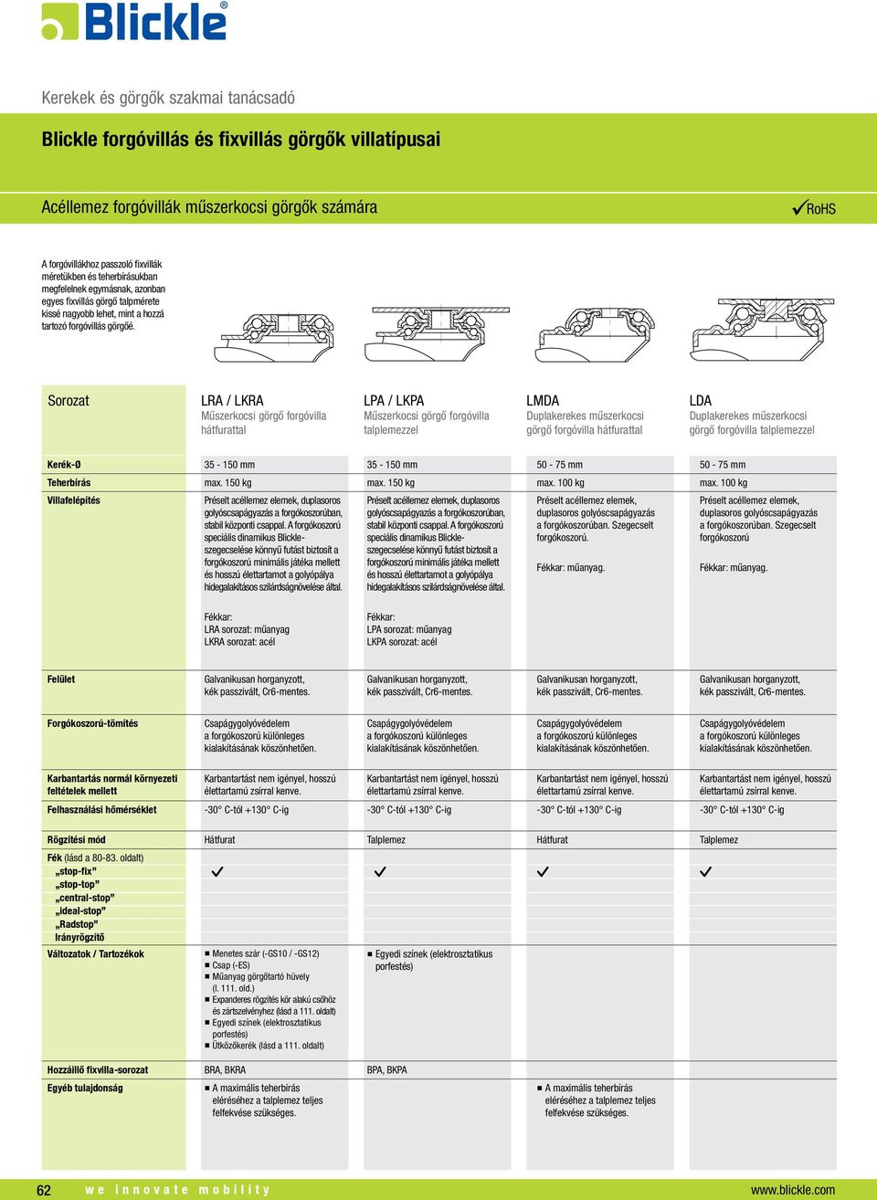 Blickle forgóvillás és fixvillás görgők villatípusai - PDF Ingyenes letöltés