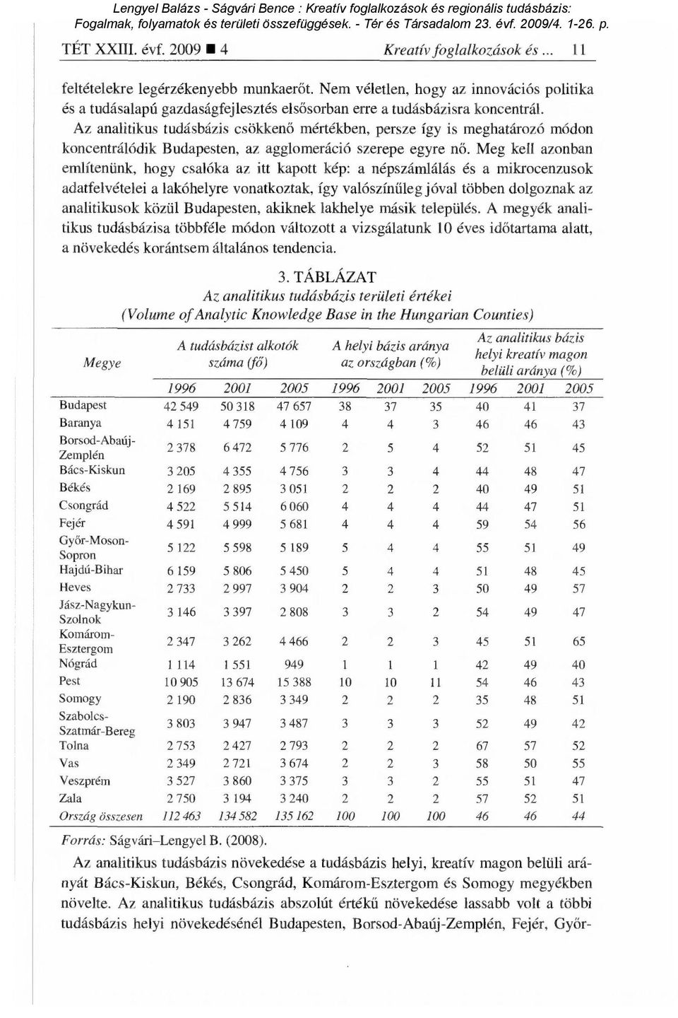 Az analitikus tudásbázis csökken ő mértékben, persze így is meghatározó módon koncentrálódik Budapesten, az agglomeráció szerepe egyre n ő.