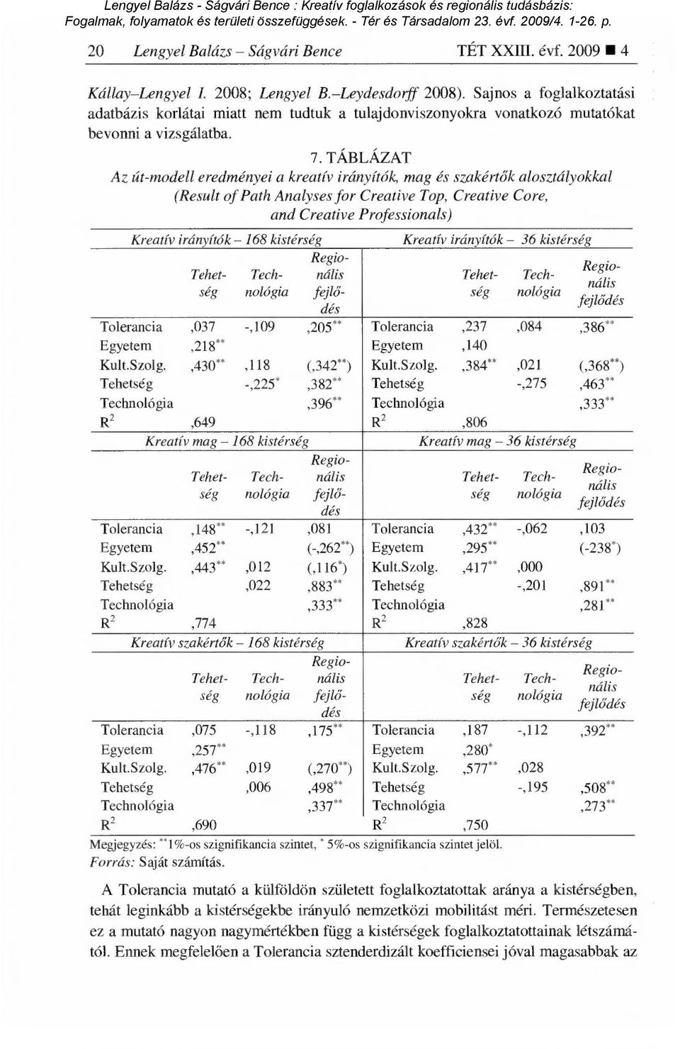 TÁBLÁZAT Az út-modell eredményei a kreatív irányítók, mag és szakért ők alosztályokkal (Result of Path Analyses for Creative Top, Creative Core, and Creative Professionals) Kreatív irányítók - 68