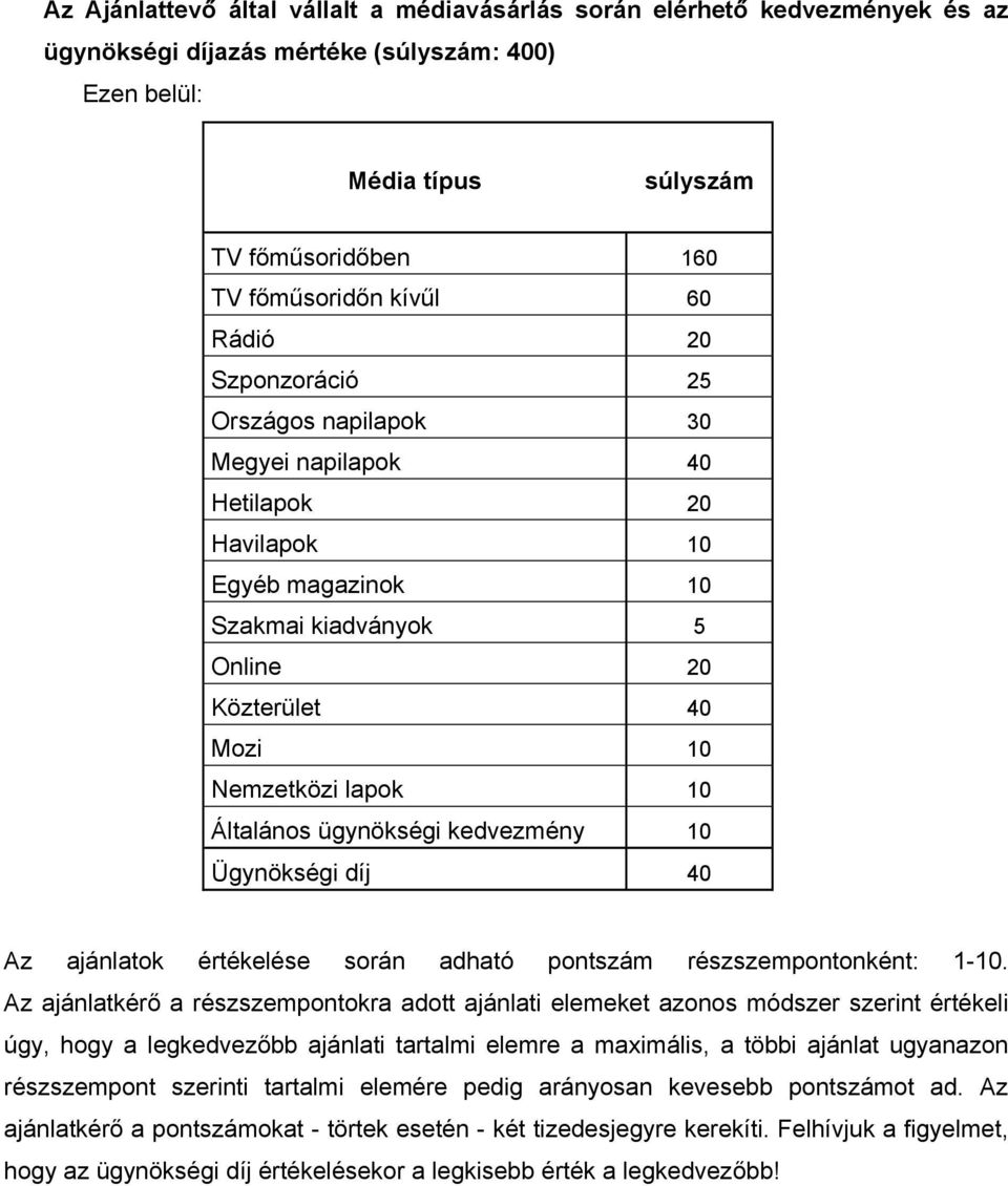 ügynökségi kedvezmény 10 Ügynökségi díj 40 Az ajánlatok értékelése során adható pontszám részszempontonként: 1-10.