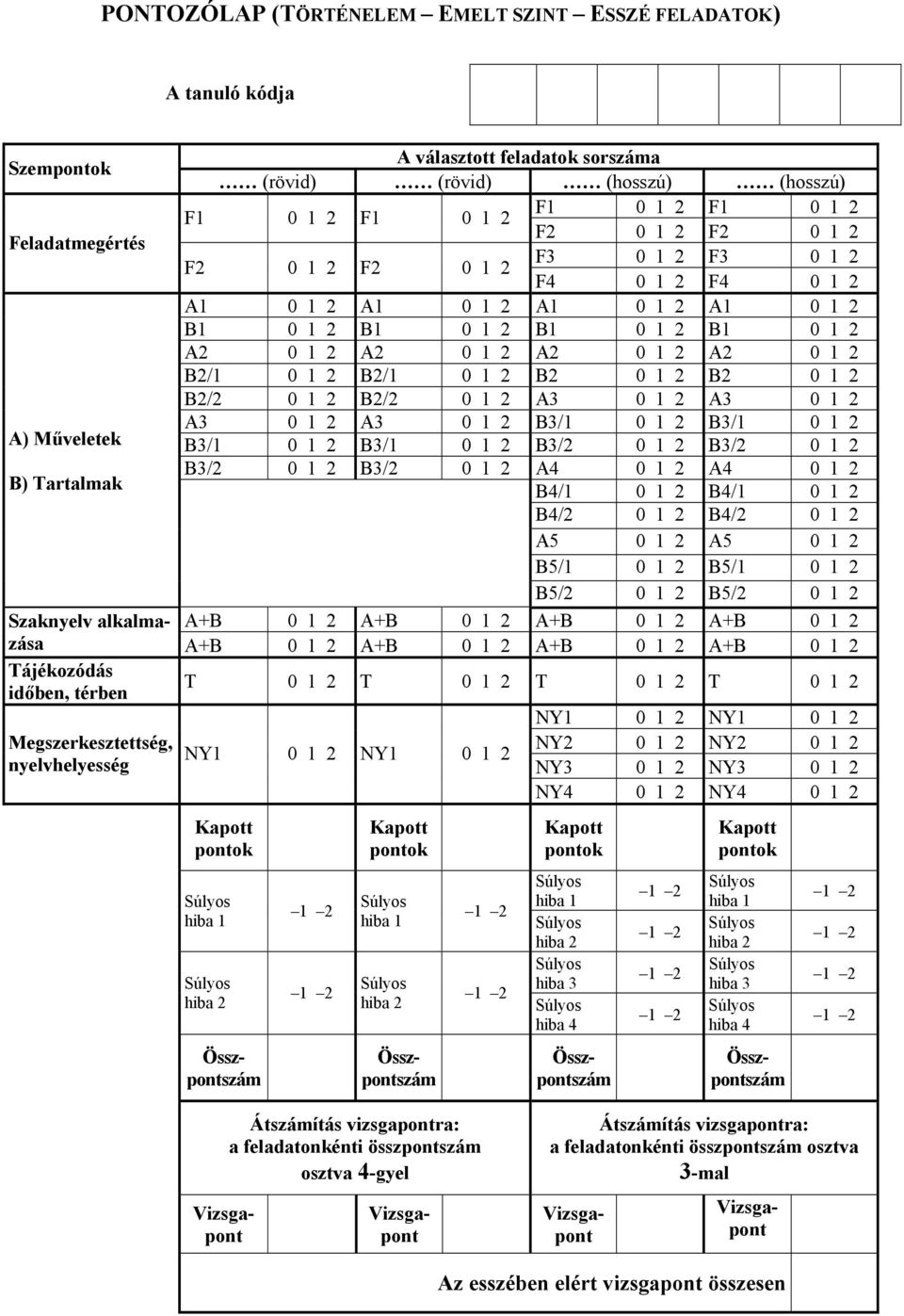 alkalmazása A+B A+B A+B A+B A+B A+B A+B A+B Tájékozódás időben, térben T T T T NY1 NY1 Megszerkesztettség, NY2 NY2 NY1 NY1 nyelvhelyesség NY3 NY3 NY4 NY4 apott pontok hiba 1 hiba 2 apott pontok hiba