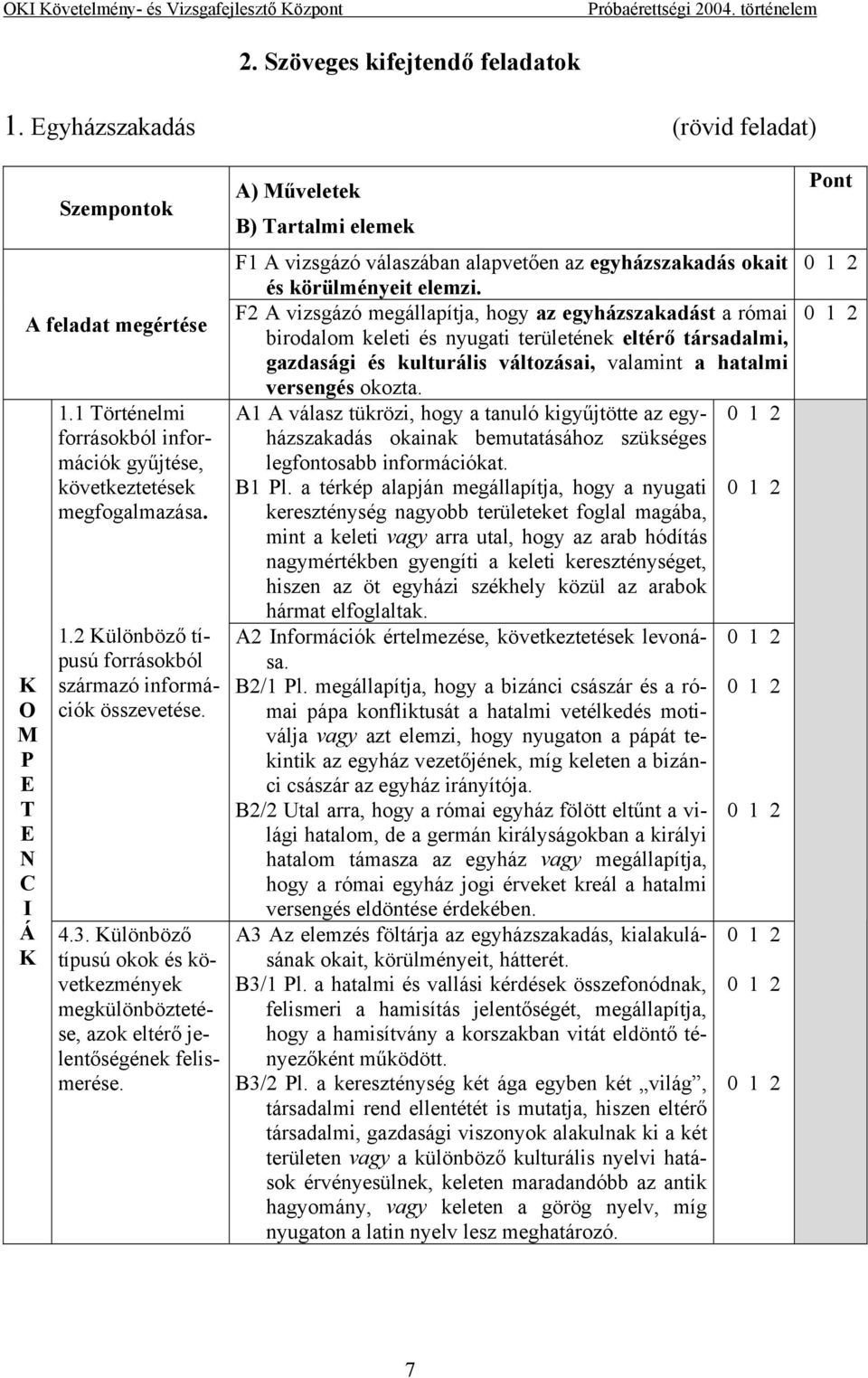 A) Műveletek B) Tartalmi elemek F1 A vizsgázó válaszában alapvetően az egyházszakadás okait és körülményeit elemzi.