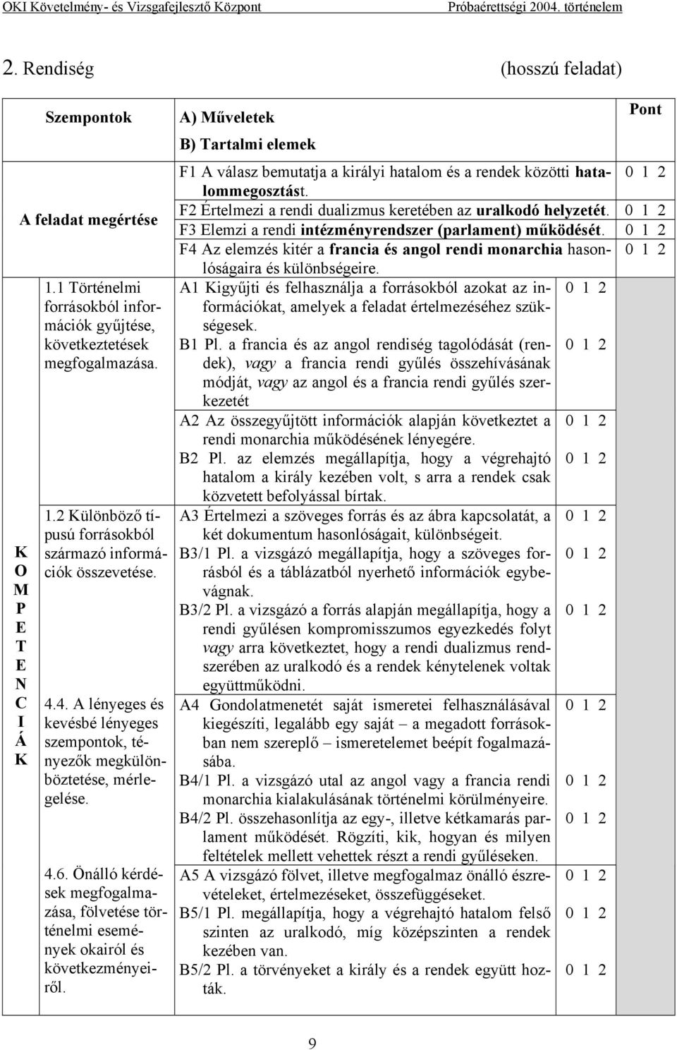 A) Műveletek B) Tartalmi elemek Pont F1 A válasz bemutatja a királyi hatalom és a rendek közötti hatalommegosztást. F2 Értelmezi a rendi dualizmus keretében az uralkodó helyzetét.