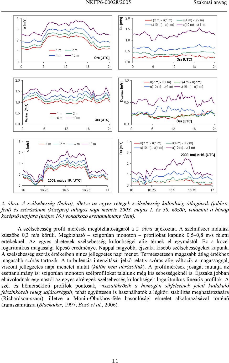 Megbízható szgorúan monoton proflokat kapunk 0,5 0,8 m/s felett értékeknél. Az egyes alrétegek szélsebesség különbsége alg térnek el egymástól. Ez a közel logartmkus magasság lépcső eredménye.