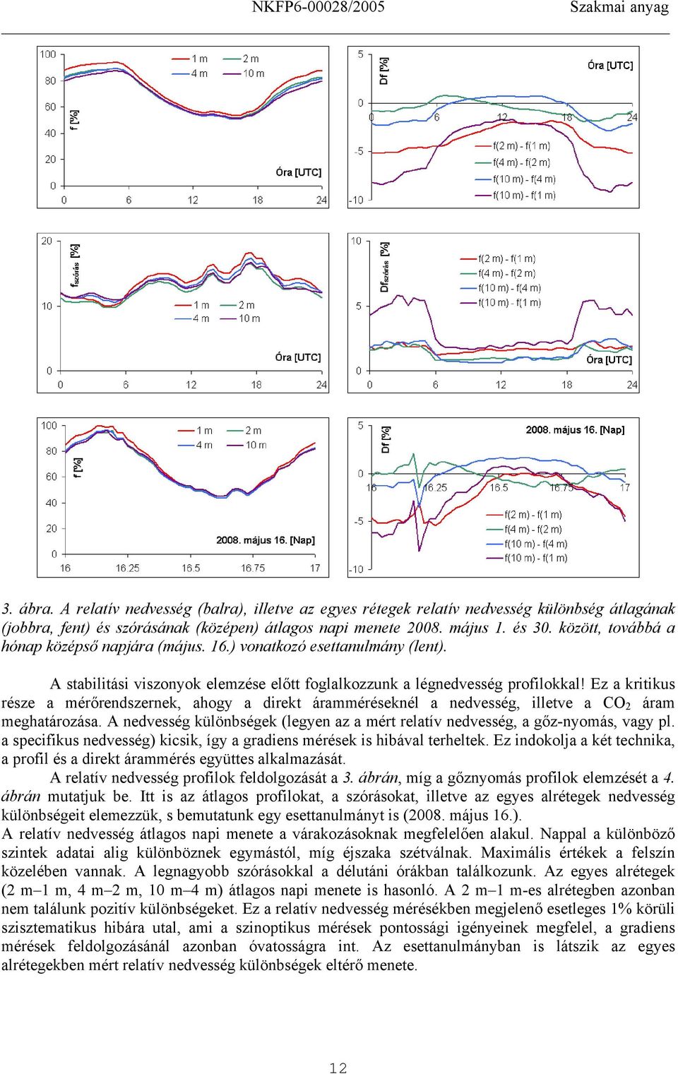 Ez a krtkus része a mérőrendszernek, ahogy a drekt áramméréseknél a nedvesség, lletve a CO 2 áram meghatározása. A nedvesség különbségek (legyen az a mért relatív nedvesség, a gőz-nyomás, vagy pl.