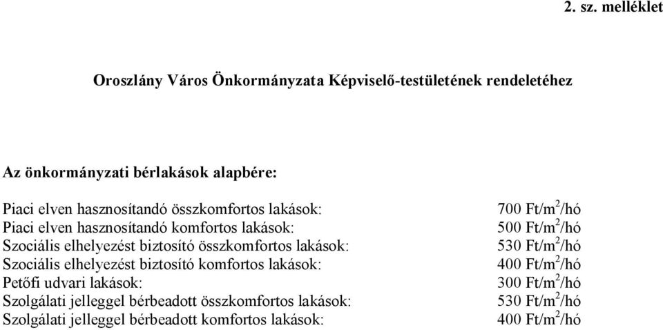 hasznosítandó összkomfortos lakások: Piaci elven hasznosítandó komfortos lakások: Szociális elhelyezést biztosító összkomfortos lakások:
