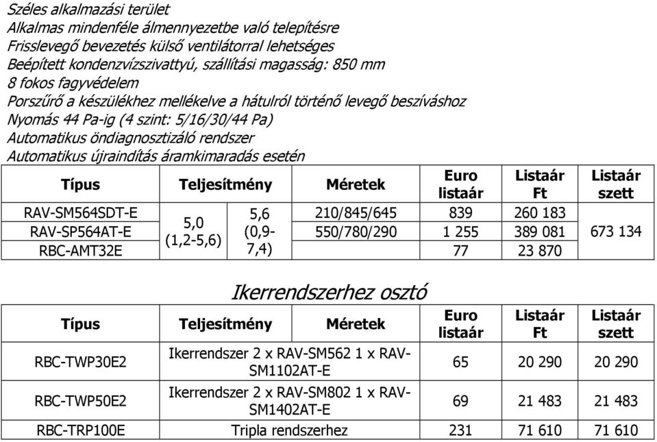 áramkimaradás esetén Ft RAV-SM564SDT-E 5,6 210/845/645 839 260 183 RAV-SP564AT-E (0,9-550/780/290 1 255 389 081 (1,2-5,6) 7,4) 673 134 Ikerrendszerhez osztó RBC-TWP30E2