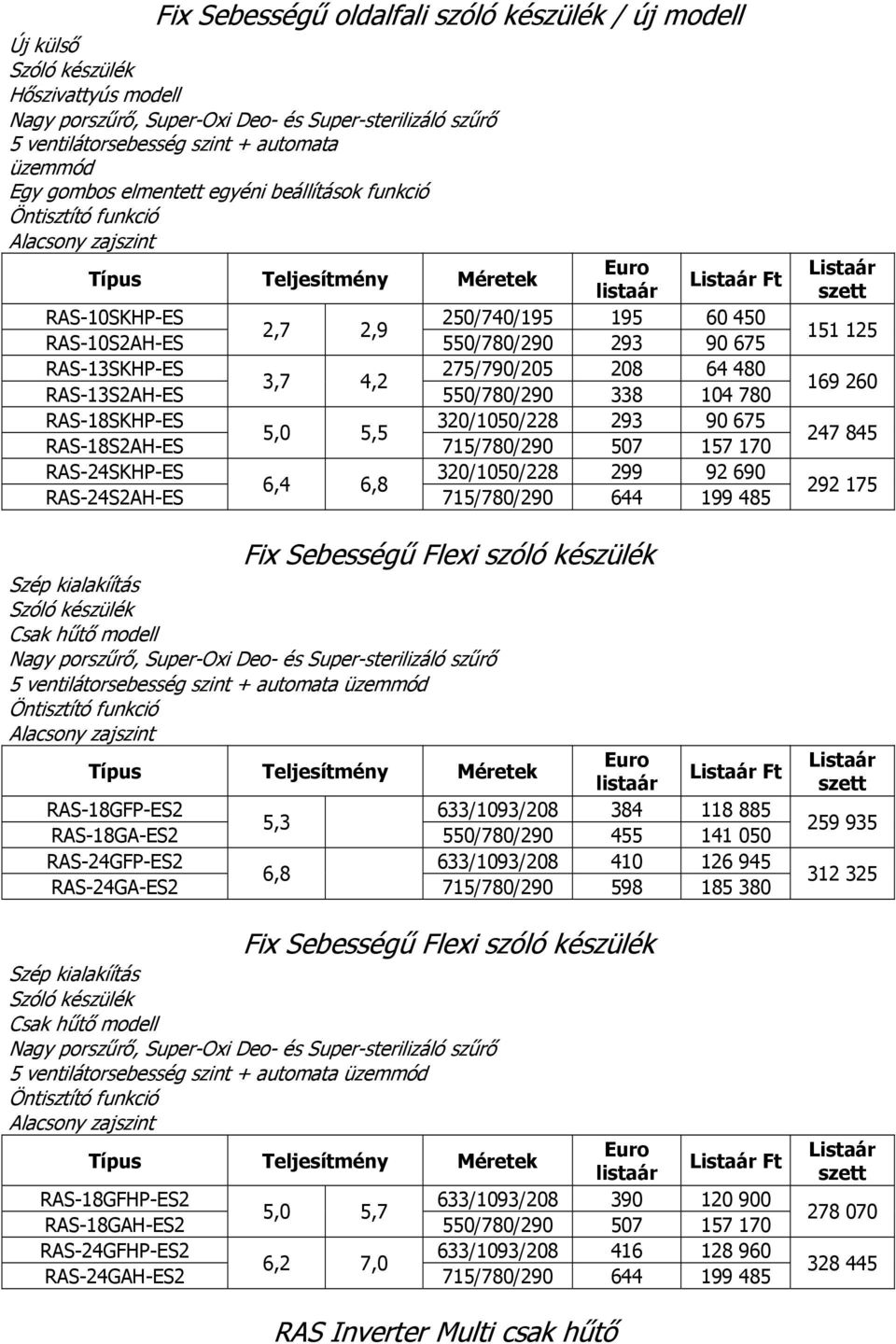 550/780/290 338 104 780 RAS-18SKHP-ES 320/1050/228 293 90 675 5,5 RAS-18S2AH-ES 715/780/290 507 157 170 RAS-24SKHP-ES 320/1050/228 299 92 690 6,4 6,8 RAS-24S2AH-ES 715/780/290 644 199 485 Fix