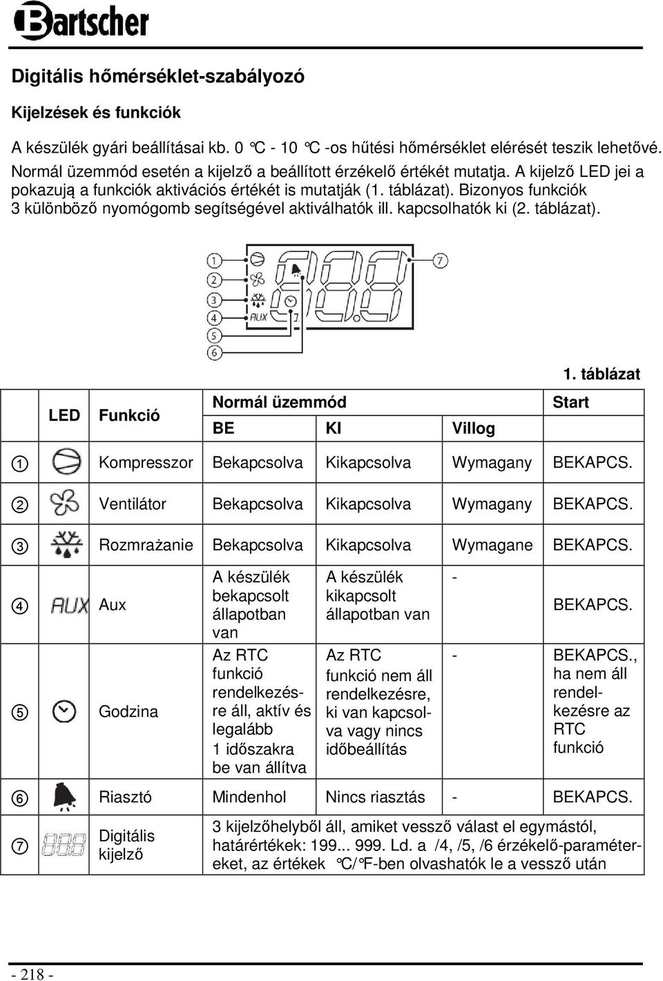 Bizonyos funkciók 3 különböző nyomógomb segítségével aktiválhatók ill. kapcsolhatók ki (2. táblázat). 1.