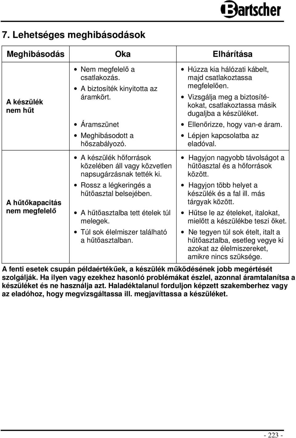 A hűtőkapacitás nem megfelelő A készülék hőforrások közelében áll vagy közvetlen napsugárzásnak tették ki. Rossz a légkeringés a hűtőasztal belsejében. A hűtőasztalba tett ételek túl melegek.