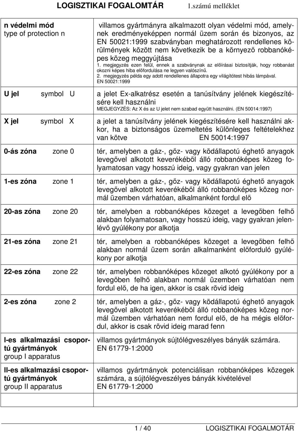 meghatározott rendellenes körülmények között nem következik be a környező robbanóképes közeg meggyújtása 1.