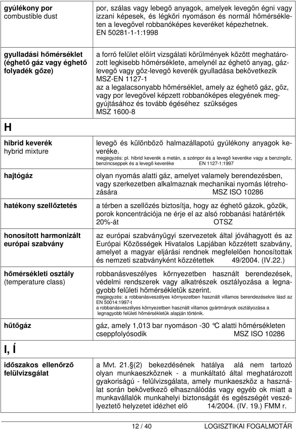 osztály (temperature class) hűtőgáz I, Í időszakos ellenőrző felülvizsgálat a forró felület előírt vizsgálati körülmények között meghatározott legkisebb hőmérséklete, amelynél az éghető anyag,