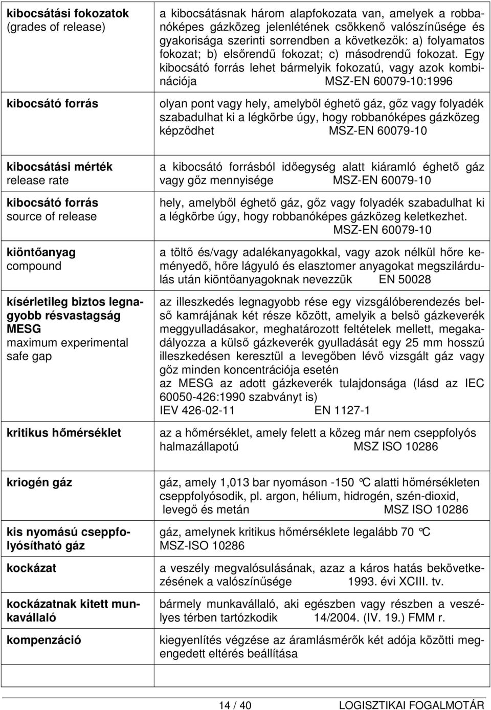 Egy kibocsátó forrás lehet bármelyik fokozatú, vagy azok kombinációja MSZ-EN 60079-10:1996 olyan pont vagy hely, amelyből éghető gáz, gőz vagy folyadék szabadulhat ki a légkörbe úgy, hogy