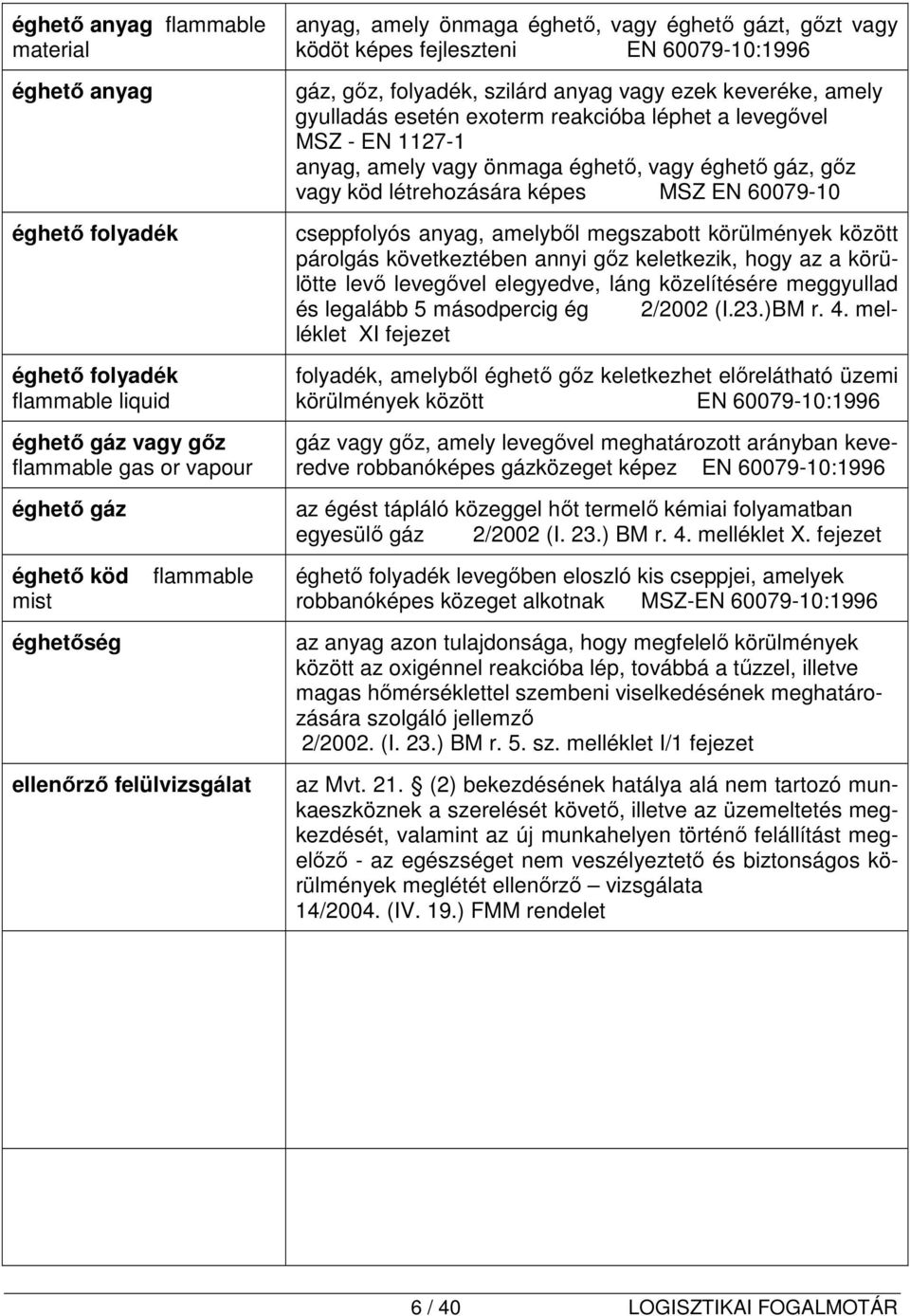 reakcióba léphet a levegővel MSZ - EN 1127-1 anyag, amely vagy önmaga éghető, vagy éghető gáz, gőz vagy köd létrehozására képes MSZ EN 60079-10 cseppfolyós anyag, amelyből megszabott körülmények