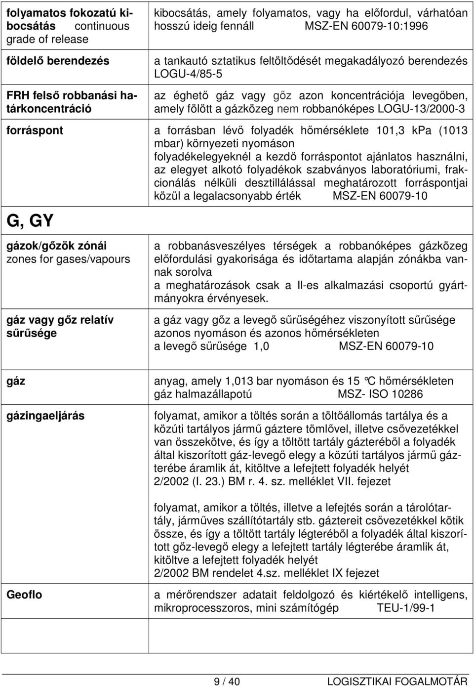 forráspont a forrásban lévő folyadék hőmérséklete 101,3 kpa (1013 mbar) környezeti nyomáson folyadékelegyeknél a kezdő forráspontot ajánlatos használni, az elegyet alkotó folyadékok szabványos