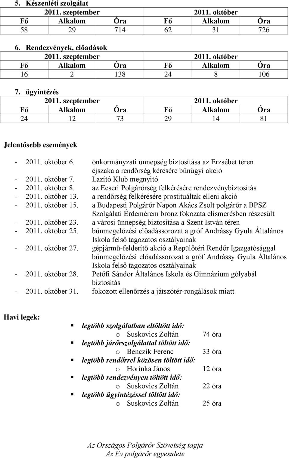 az Ecseri Polgárőrség felkérésére rendezvénybiztosítás - 2011. október 13. a rendőrség felkérésére prostituáltak elleni akció - 2011. október 15.