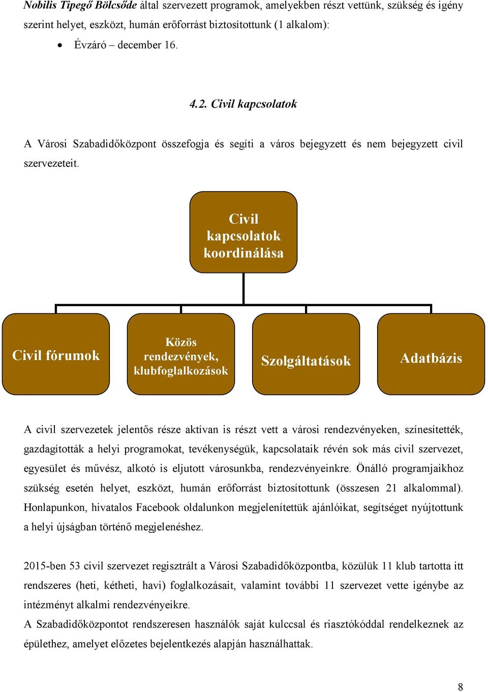 Civil kapcsolatok koordinálása Civil fórumok Közös rendezvények, klubfoglalkozások Szolgáltatások Adatbázis A civil szervezetek jelentős része aktívan is részt vett a városi rendezvényeken,