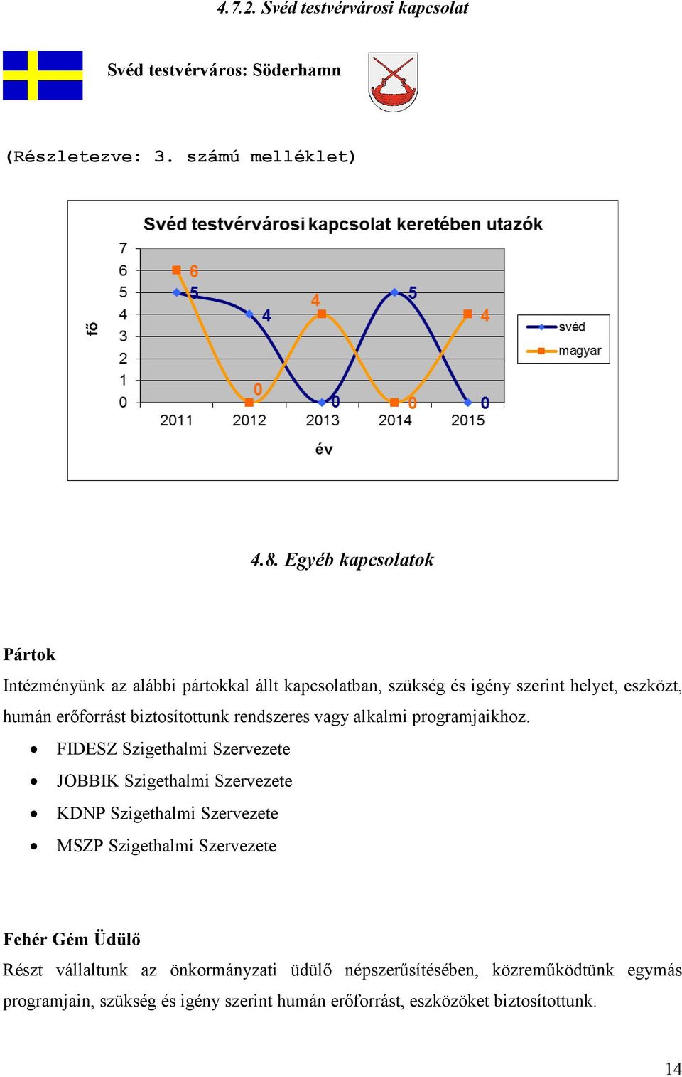 biztosítottunk rendszeres vagy alkalmi programjaikhoz.