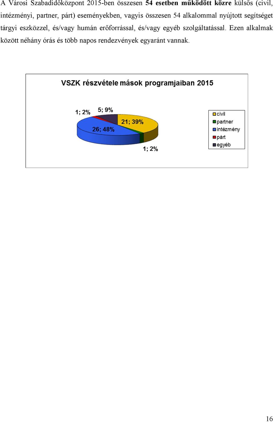 nyújtott segítséget tárgyi eszközzel, és/vagy humán erőforrással, és/vagy egyéb