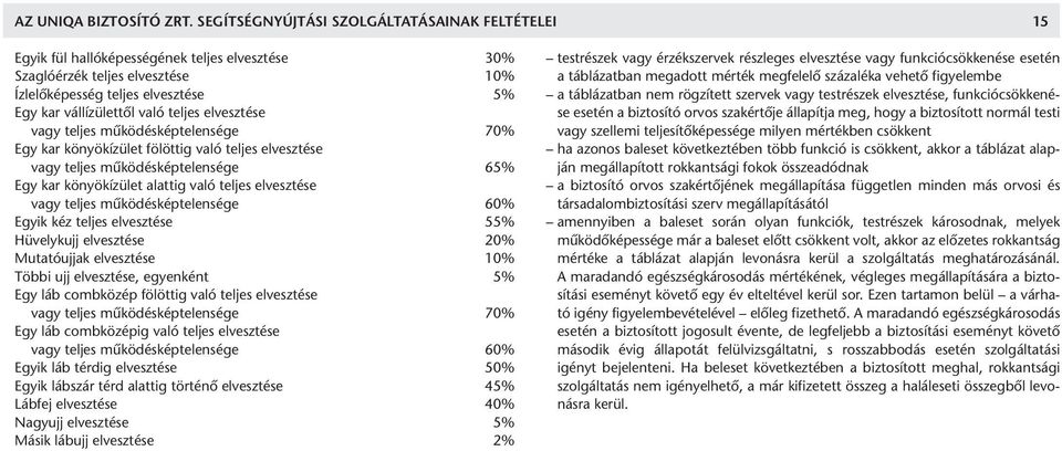 teljes elvesztése vagy teljes működésképtelensége 70% Egy kar könyökízület fölöttig való teljes elvesztése vagy teljes működésképtelensége 65% Egy kar könyökízület alattig való teljes elvesztése vagy