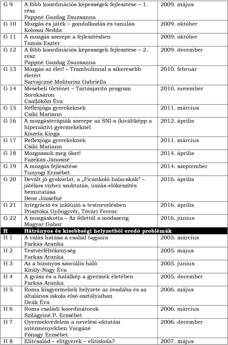 Trambulinnal a sikeresebb 2010. február életért Sarvajczné Molitorisz Gabriella G 14 Mesebeli történet Tartásjavító program 2010. november Soroksáron Csallóközi Éva G 15 Reflexjóga gyerekeknek 2011.