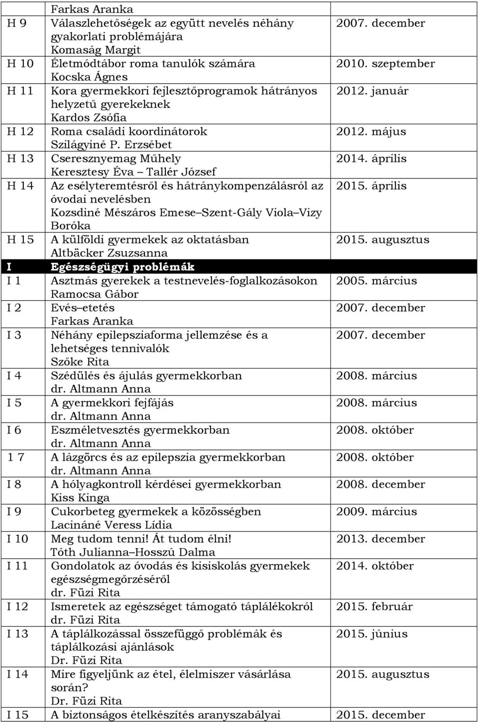 Erzsébet H 13 Cseresznyemag Műhely Keresztesy Éva Tallér József H 14 Az esélyteremtésről és hátránykompenzálásról az óvodai nevelésben Kozsdiné Mészáros Emese Szent-Gály Viola Vizy Boróka H 15 A