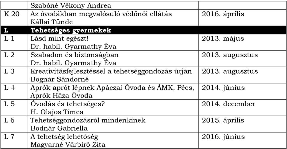 Gyarmathy Éva L 3 Kreativitásfejlesztéssel a tehetséggondozás útján Bognár Sándorné L 4 Aprók aprót lépnek Apáczai Óvoda és ÁMK, Pécs,