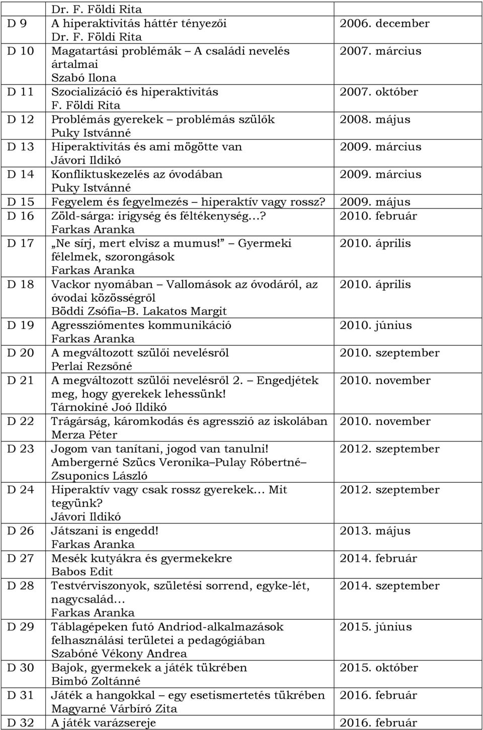 május Puky Istvánné D 13 Hiperaktivitás és ami mögötte van 2009. március Jávori Ildikó D 14 Konfliktuskezelés az óvodában 2009.