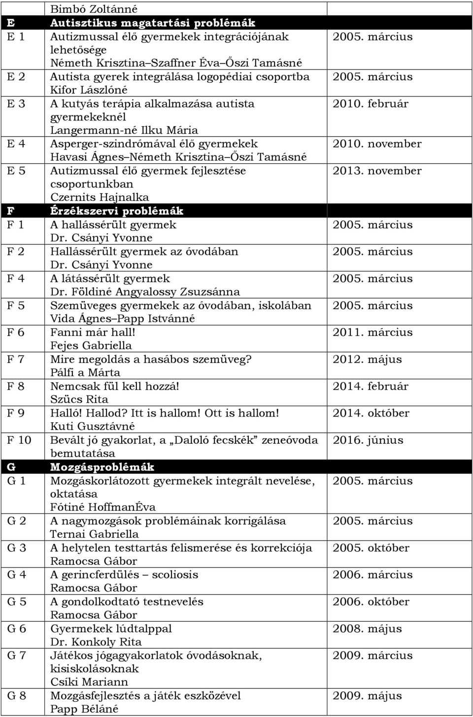 Autizmussal élő gyermek fejlesztése csoportunkban Czernits Hajnalka F Érzékszervi problémák F 1 A hallássérült gyermek Dr. Csányi Yvonne F 2 Hallássérült gyermek az óvodában Dr.