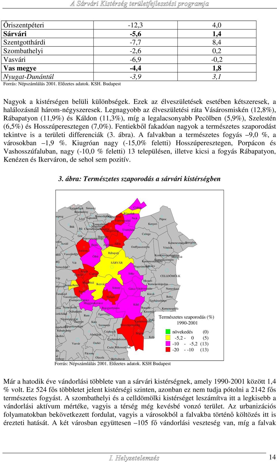 Legnagyobb az élveszületési ráta Vásárosmiskén (12,8%), Rábapatyon (11,9%) és Káldon (11,3%), míg a legalacsonyabb Pecölben (5,9%), Szelestén (6,5%) és Hosszúperesztegen (7,0%).