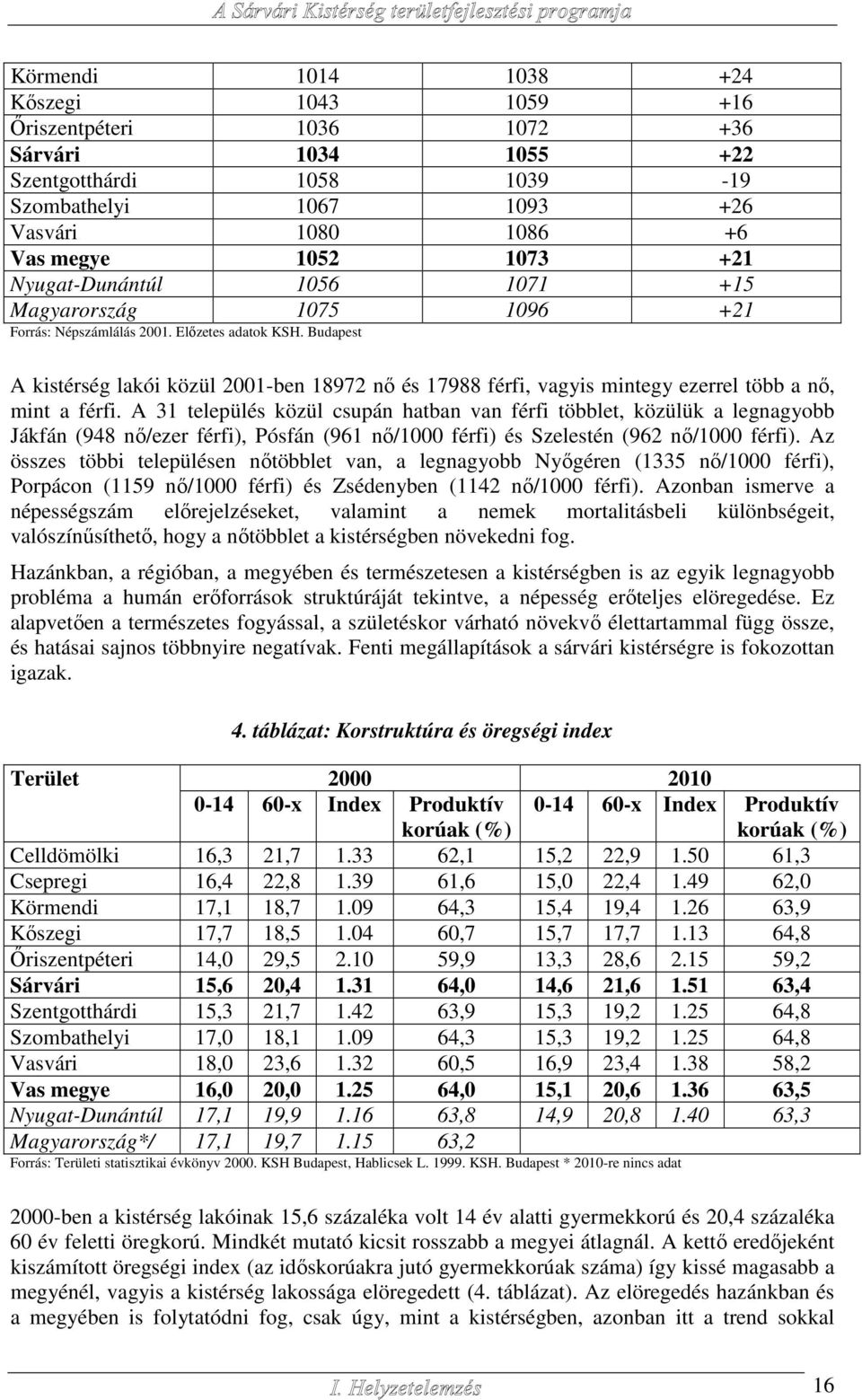 Budapest A kistérség lakói közül 2001-ben 18972 nő és 17988 férfi, vagyis mintegy ezerrel több a nő, mint a férfi.