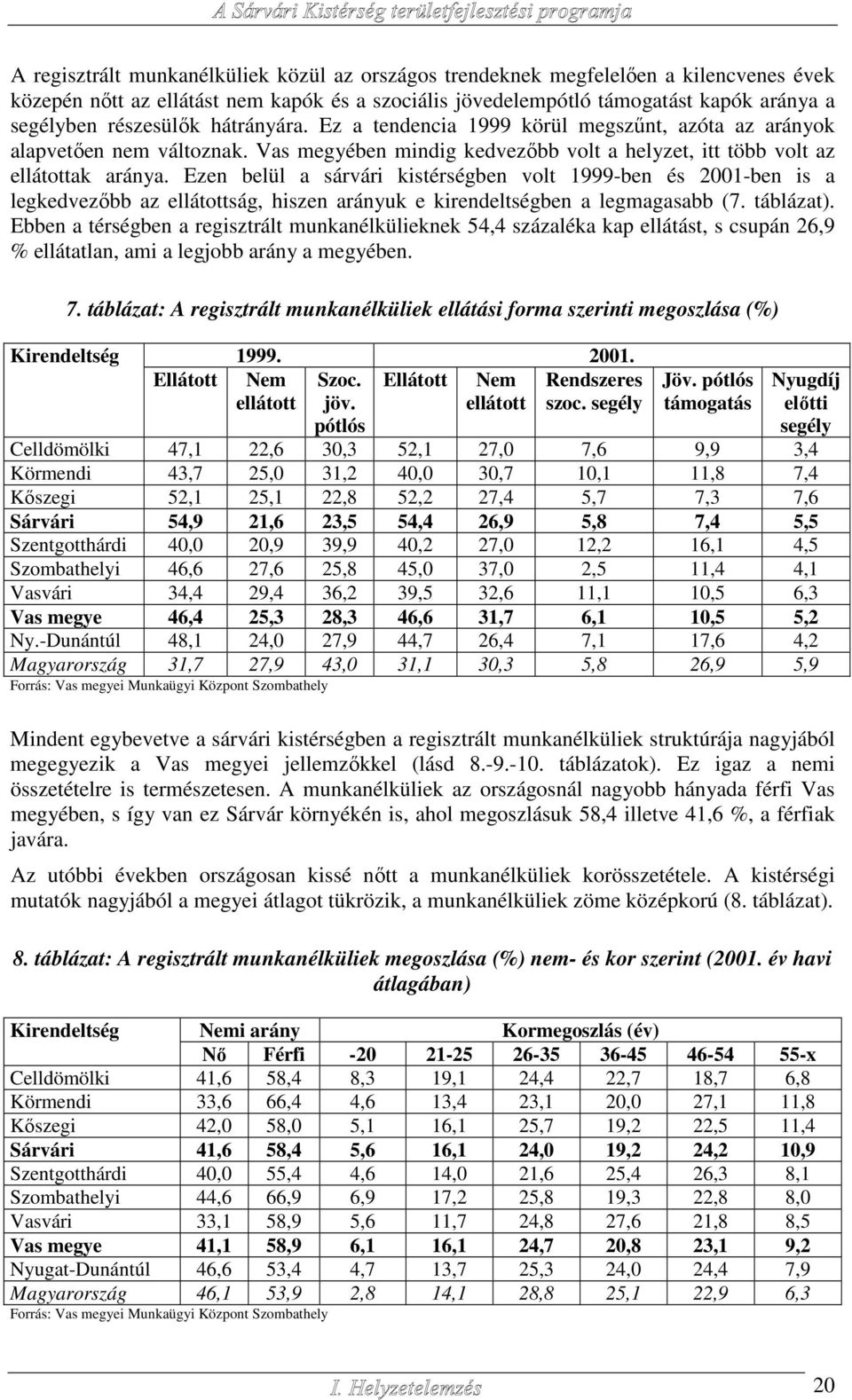 Ezen belül a sárvári kistérségben volt 1999-ben és 2001-ben is a legkedvezőbb az ellátottság, hiszen arányuk e kirendeltségben a legmagasabb (7. táblázat).