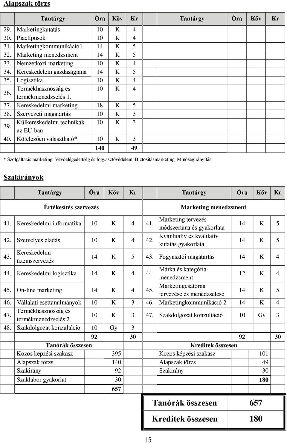 Szervezeti magatartás 10 K 3 39. Külkereskedelmi technikák 10 K 3 az EU-ban 40.