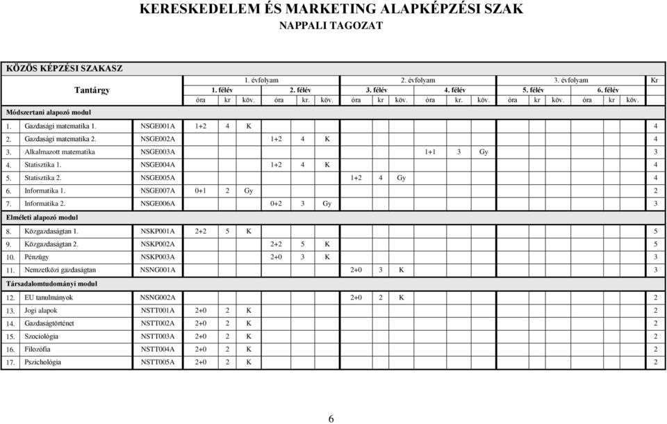 Alkalmazott 3 matematika NSGE003A 1+1 3 Gy 3 4. Statisztika 4 1. NSGE004A 1+2 4 K 4 5. Statisztika 2. NSGE005A 1+2 4 Gy 4 6. Informatika 1. NSGE007A 0+1 2 Gy 2 7. Informatika 5 2.