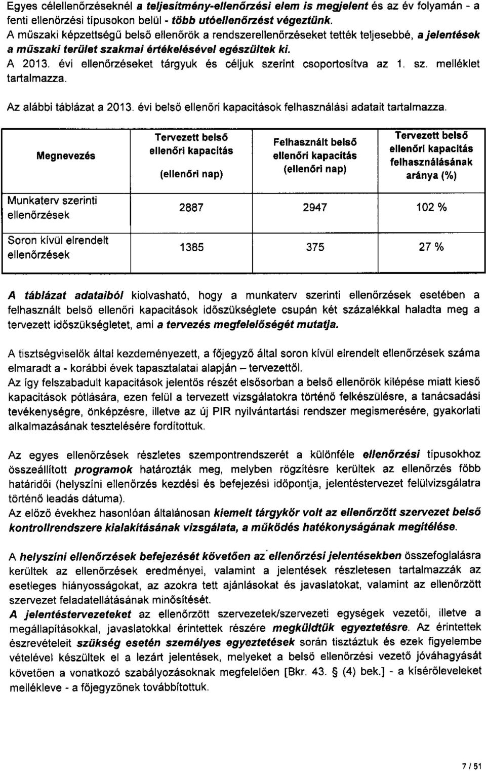 évi ellenőrzéseket tárgyuk és céljuk szerínt csoportosítva az 1. sz. melléklet tartalmazza. Az alábbi táblázat a 2013. évi belső ellenőri kapacitások felhasználási adatait tartalmazza.