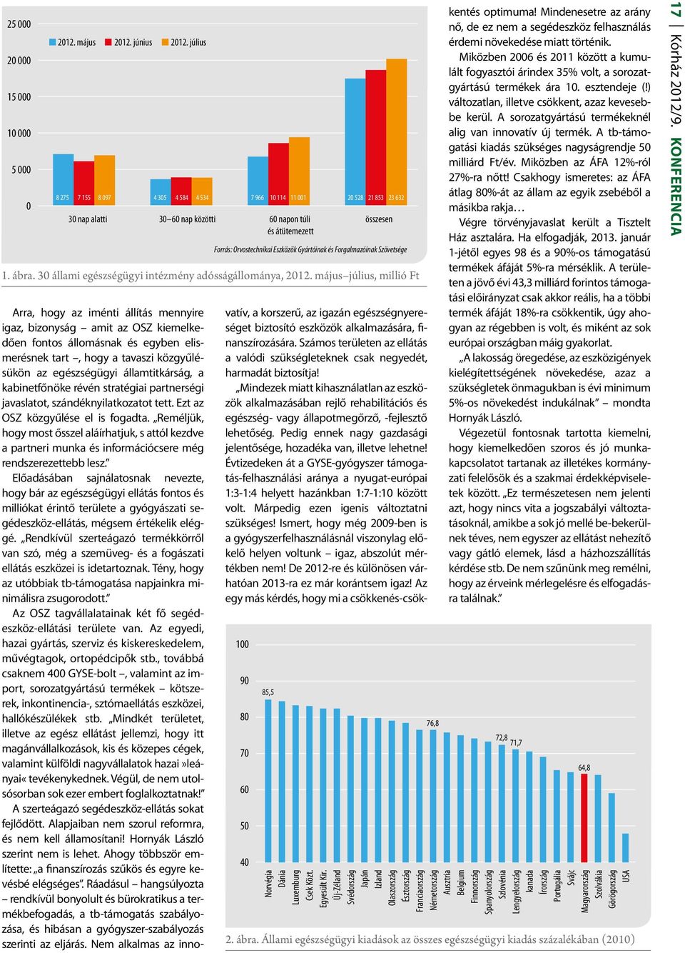 Forgalmazóinak Szövetsége 1. ábra. 30 állami egészségügyi intézmény adósságállománya, 2012.