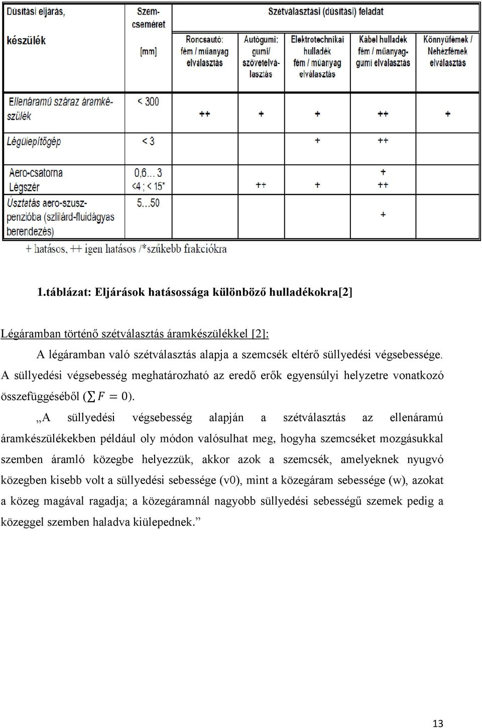 A süllyedési végsebesség alapján a szétválasztás az ellenáramú áramkészülékekben például oly módon valósulhat meg, hogyha szemcséket mozgásukkal szemben áramló közegbe helyezzük,