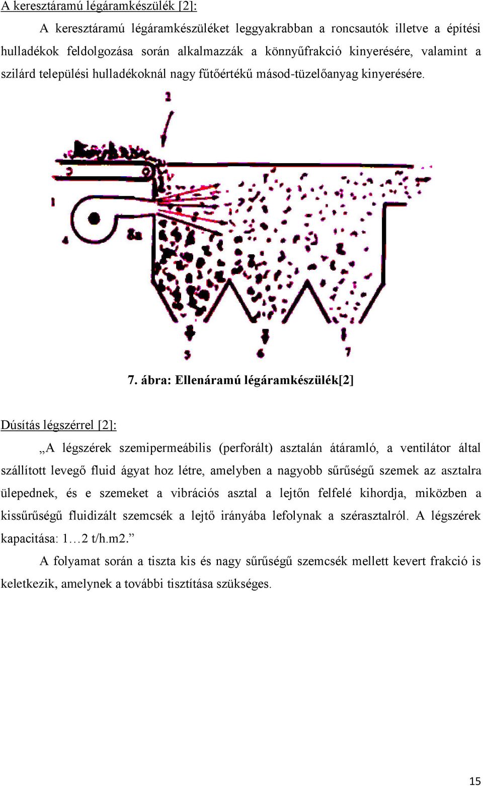 ábra: Ellenáramú légáramkészülék[2] Dúsítás légszérrel [2]: A légszérek szemipermeábilis (perforált) asztalán átáramló, a ventilátor által szállított levegő fluid ágyat hoz létre, amelyben a nagyobb