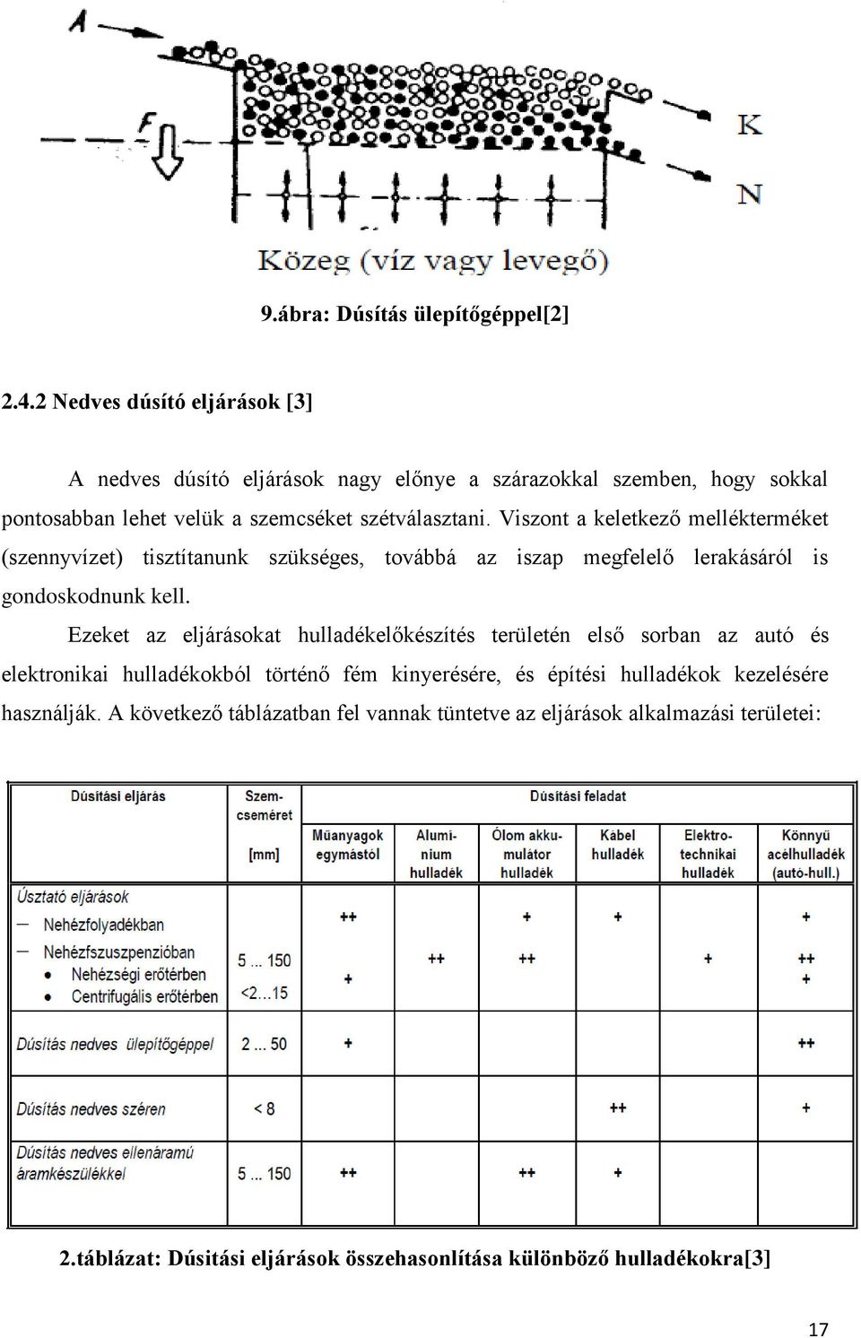 Viszont a keletkező mellékterméket (szennyvízet) tisztítanunk szükséges, továbbá az iszap megfelelő lerakásáról is gondoskodnunk kell.