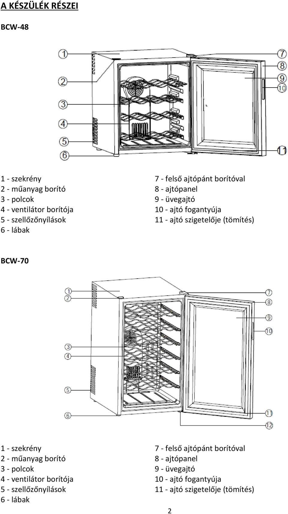6 - lábak BCW-70 1 - szekrény 7 - felső ajtópánt borítóval 2 - műanyag borító 8 - ajtópanel 3 - polcok  6 -