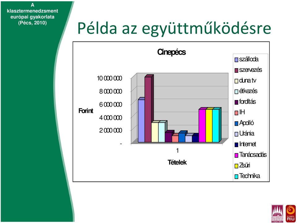 Tételek szálloda szervezés duna tv étkezés