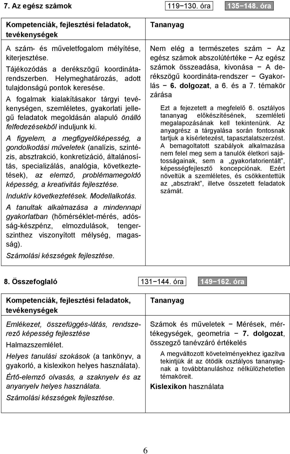 A figyelem, a megfigyelőképesség, a gondolkodási műveletek (analízis, szintézis, absztrakció, konkretizáció, általánosítás, specializálás, analógia, következtetések), az elemző, problémamegoldó