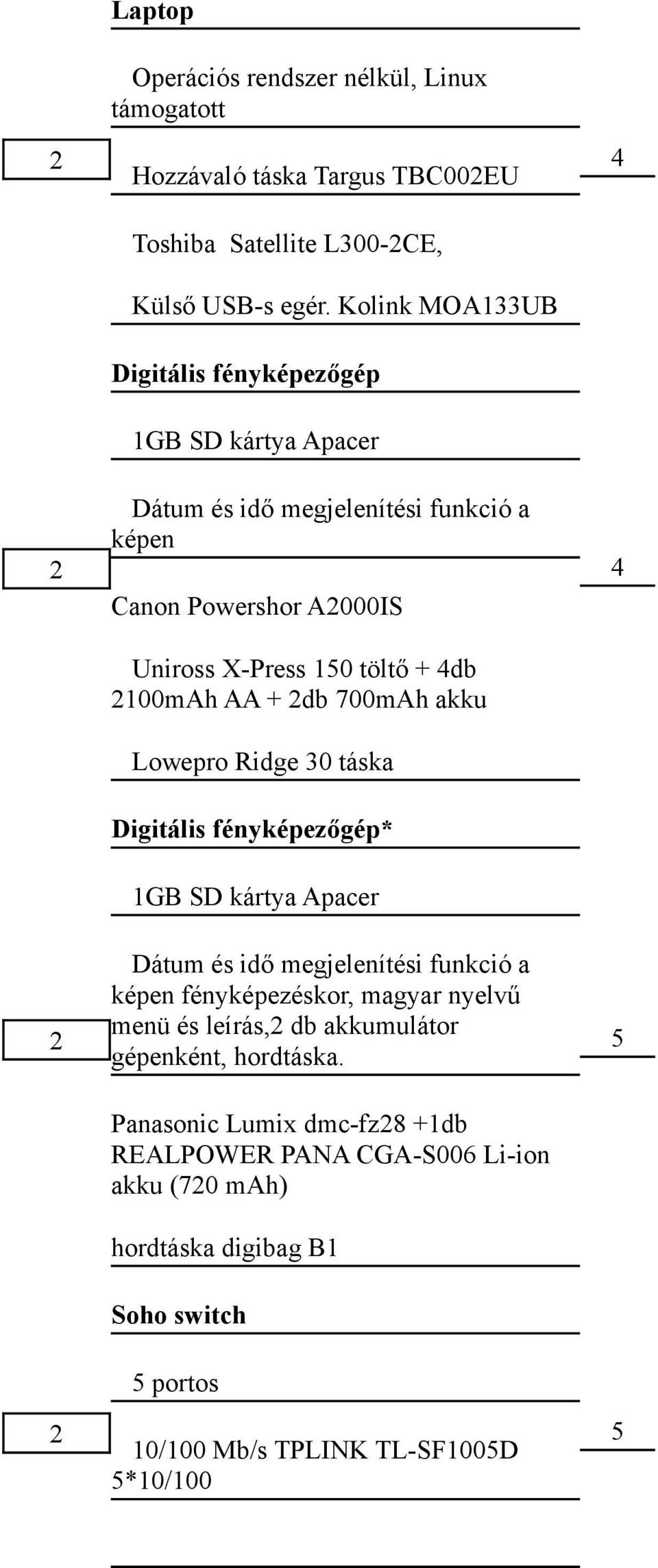 2db 700mAh akku Lowepro Ridge 0 táska Digitális fényképezőgép* GB SD kártya Apacer Dátum és idő megjelenítési funkció a képen fényképezéskor, magyar nyelvű menü és