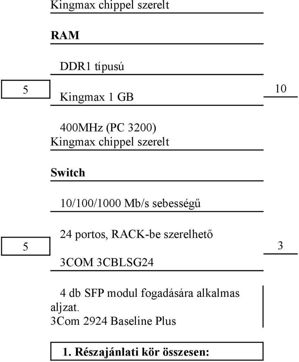 portos, RACK-be szerelhető COM CBLSG24 4 db SFP modul fogadására