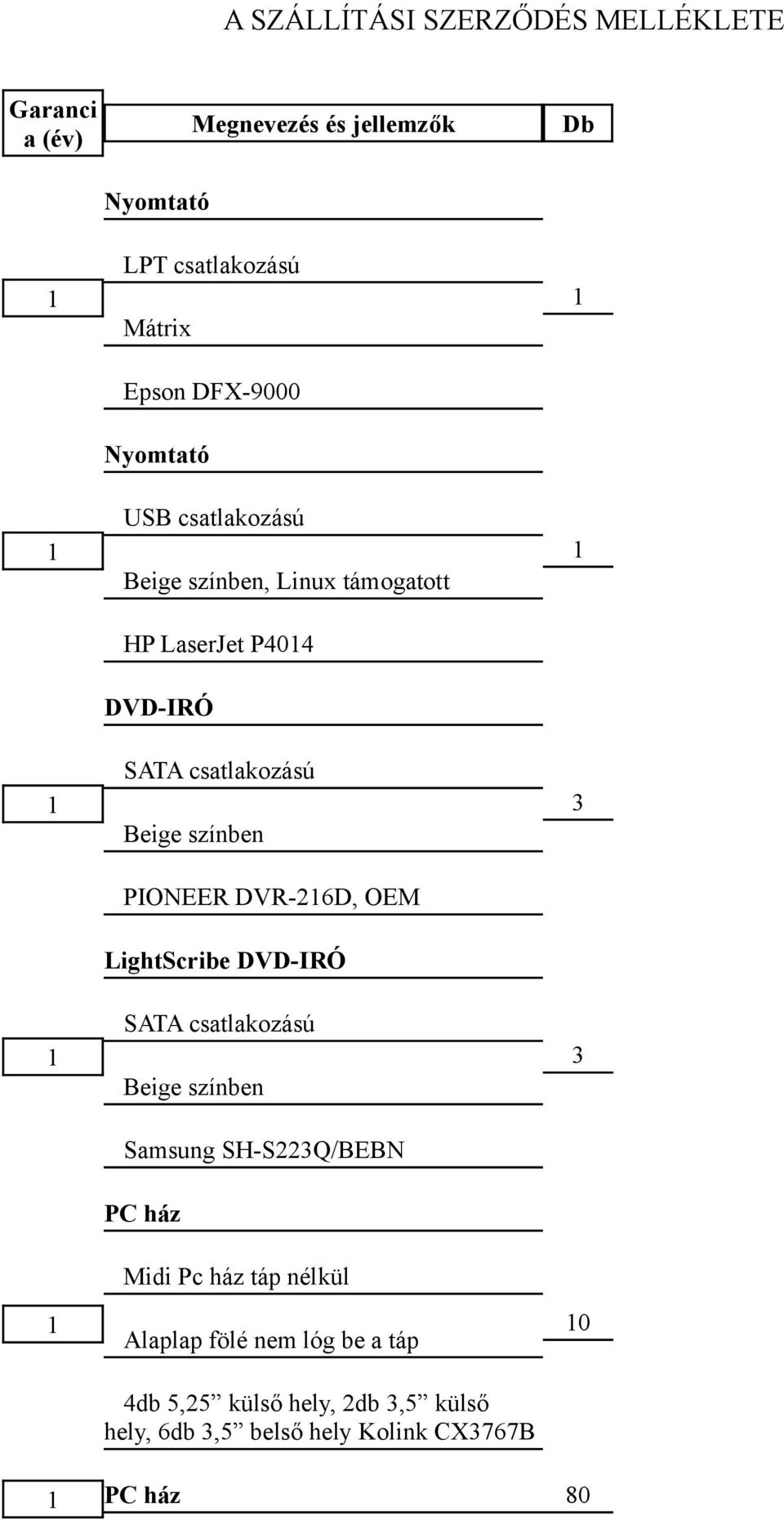 PIONEER DVR-26D, OEM LightScribe DVD-IRÓ SATA csatlakozású Samsung SH-S22Q/BEBN PC ház Midi Pc ház táp