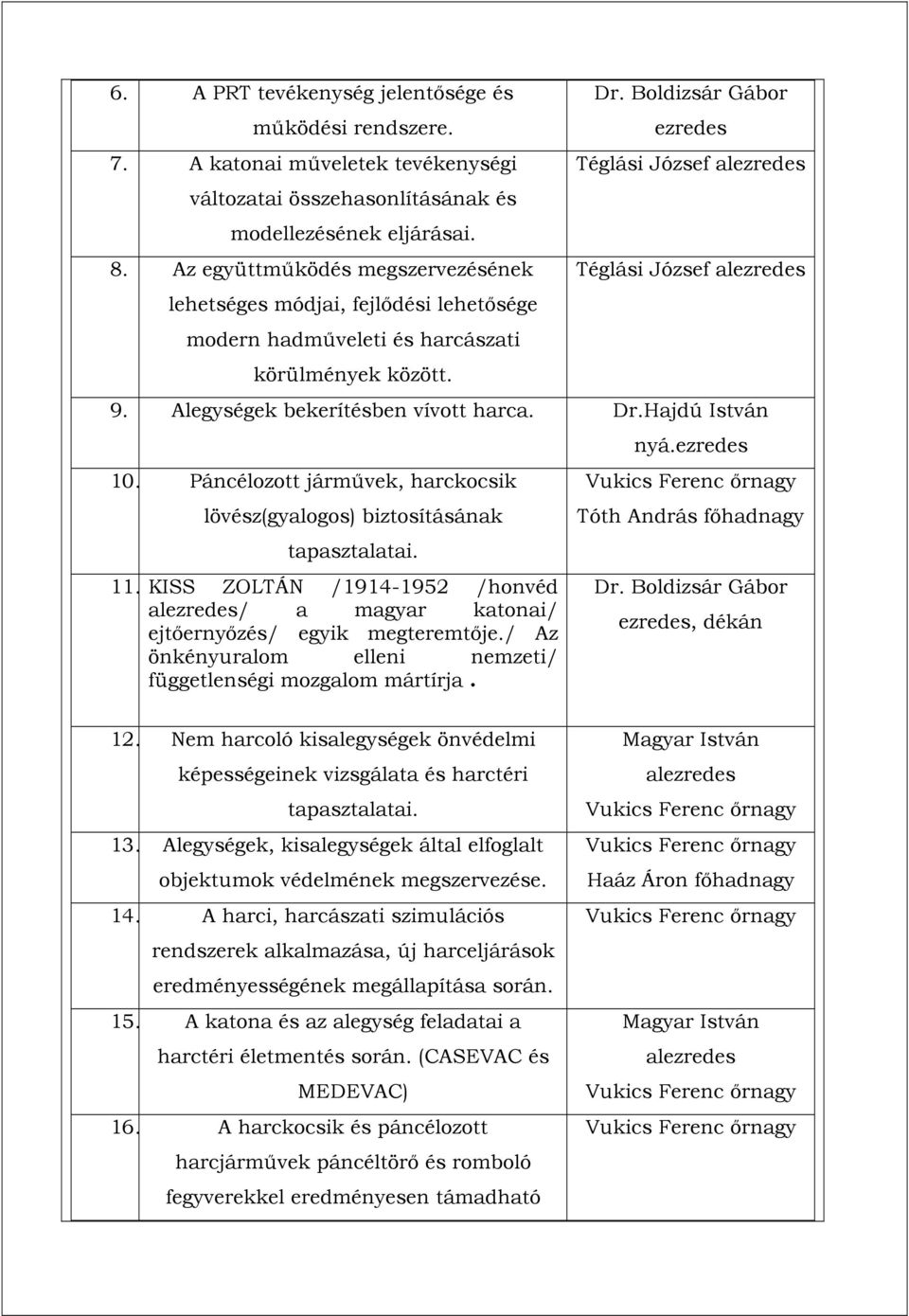 Alegységek bekerítésben vívott harca. Dr.Hajdú István 10. Páncélozott járművek, harckocsik lövész(gyalogos) biztosításának tapasztalatai. 11.