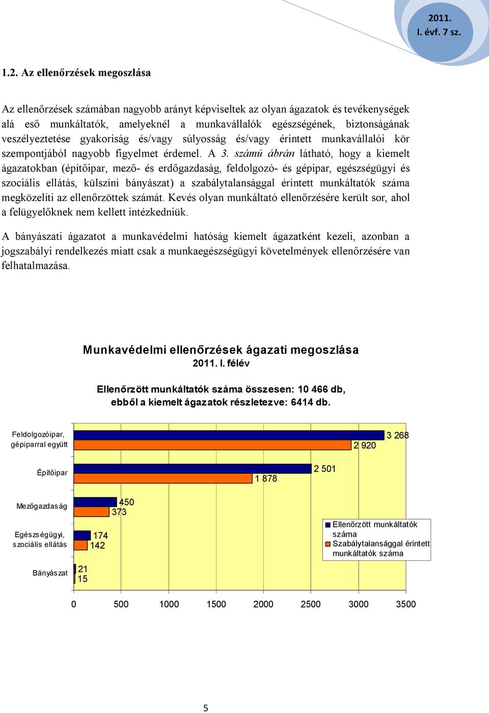 számú ábrán látható, hogy a kiemelt ágazatokban (építőipar, mező- és erdőgazdaság, feldolgozó- és gépipar, egészségügyi és szociális ellátás, külszíni bányászat) a szabálytalansággal érintett