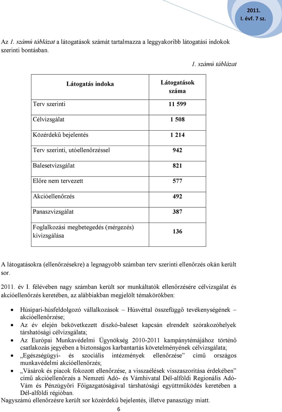 kivizsgálása 136 A látogatásokra (ellenőrzésekre) a legnagyobb számban terv szerinti ellenőrzés okán került sor. 2011. év I.