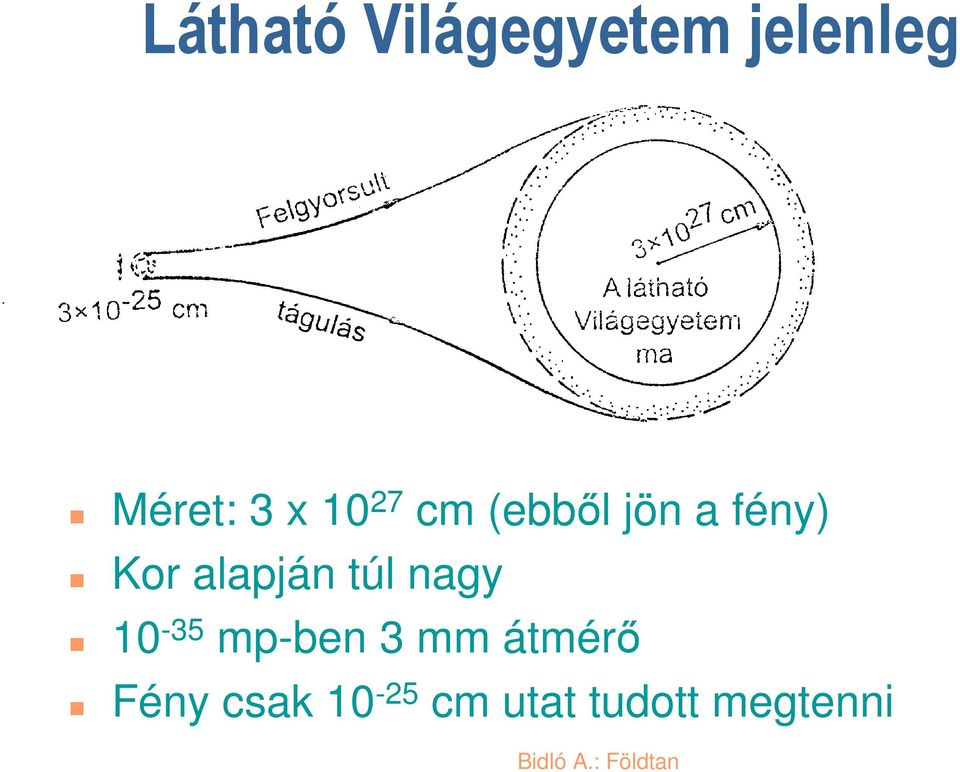 alapján túl nagy 10-35 mp-ben 3 mm